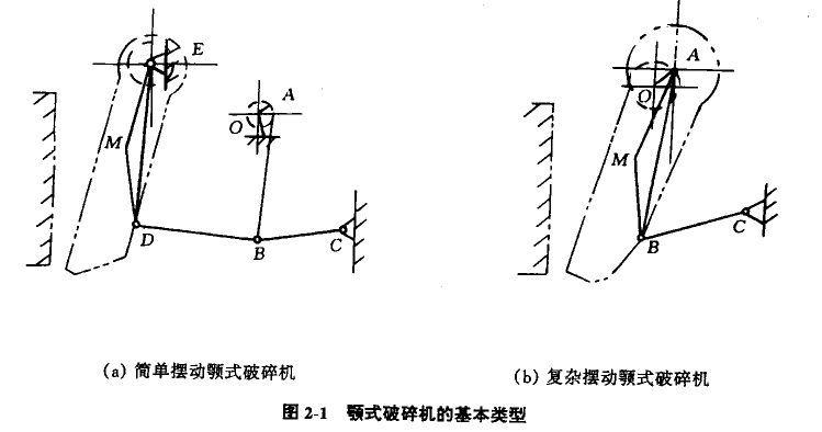 ʽC(j)ͼl(f)չ